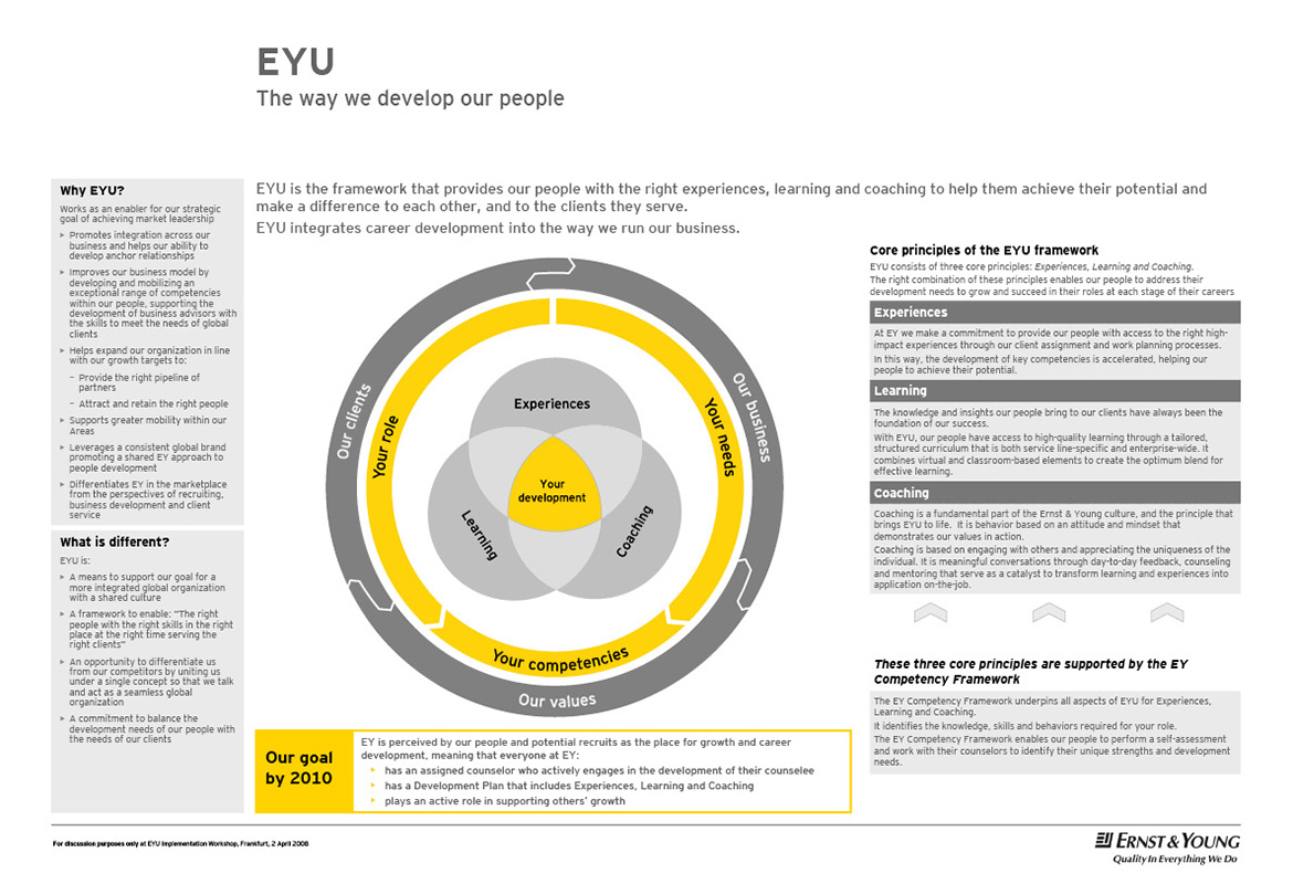 EYU screens