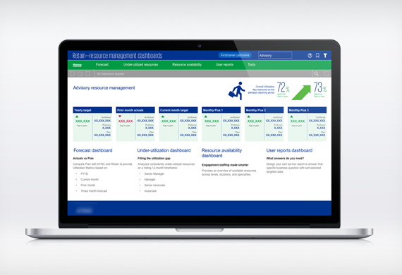 Executive reporting dashboard